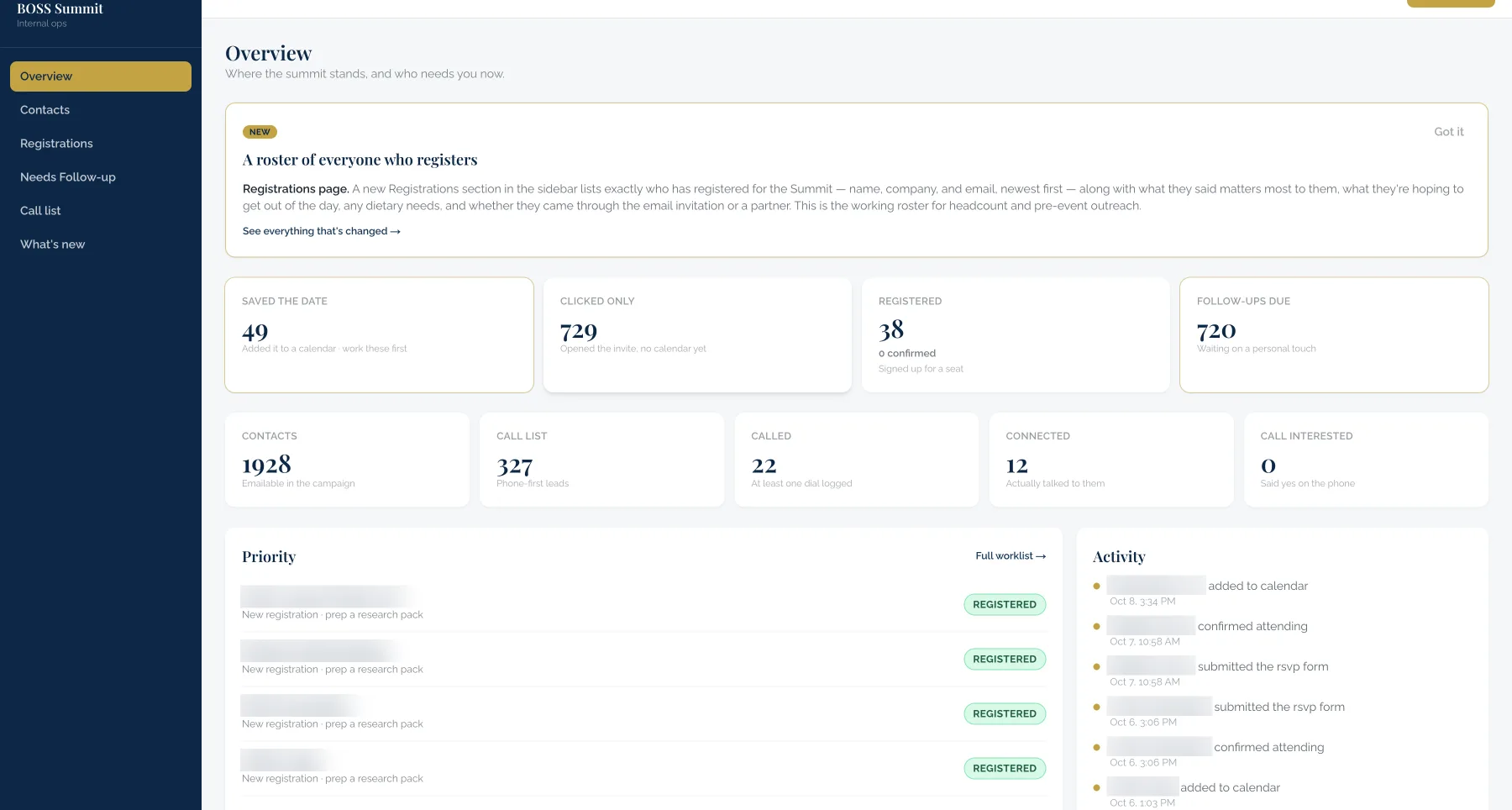 The BOSS Summit lead dashboard, names blurred